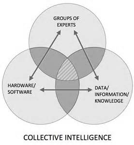 collective Intelligence