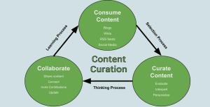 digital-content-curation