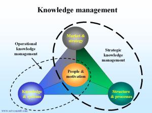 knowledge_management1