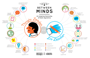 mindjet-between-minds-infographic