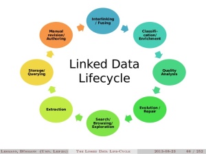 the-linked-data-lifecycle