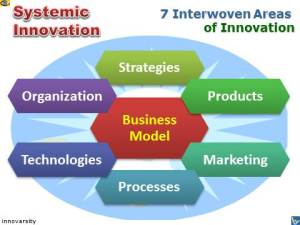 innovation_systemic